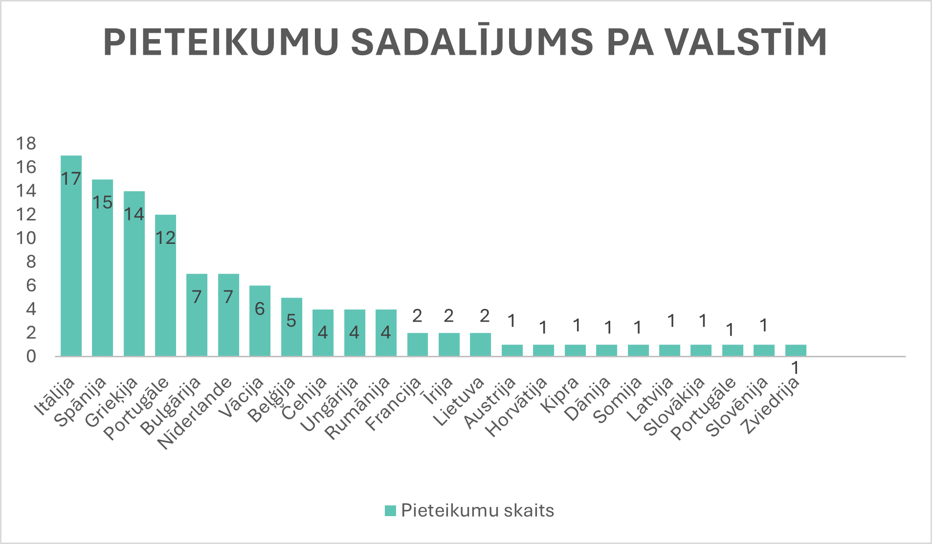 pieteikumi