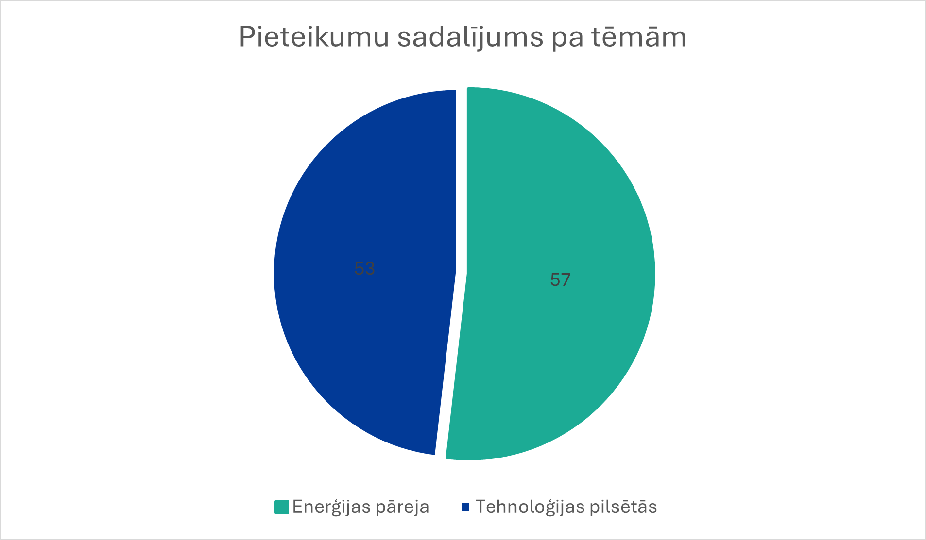 tēmas