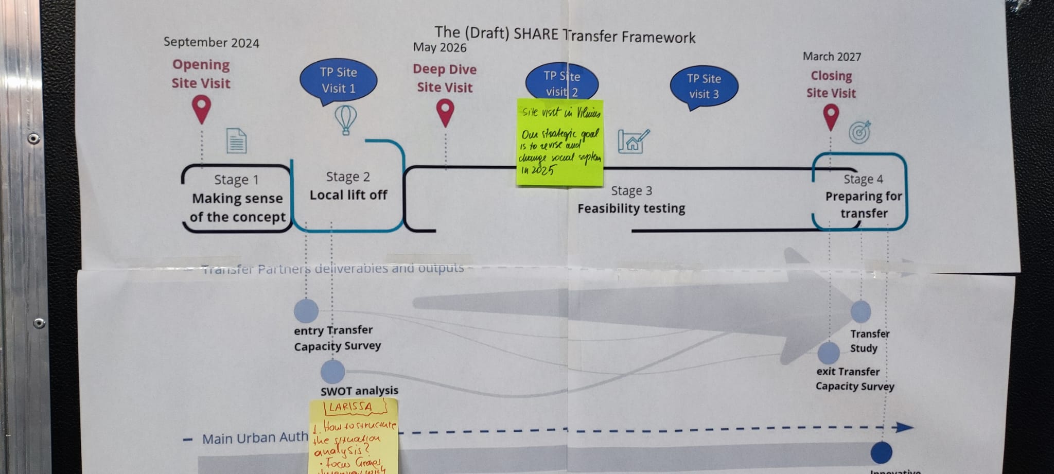 draft transfer framework