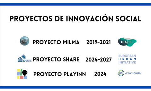 Proyectos Europeos en Fuenlabrada